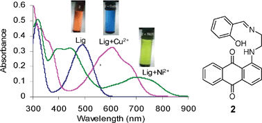 Graphical abstract: Single molecular colorimetric probe for simultaneous estimation of Cu2+ and Ni2+