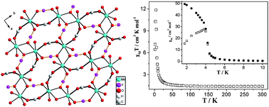 Graphical abstract: [M(OOCC6H4PO3H)(H2O)] (M(II) = Mn, Co, Ni): layered metal phosphonates showing variable magnetic behavior