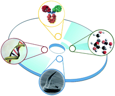 Graphical abstract: Centrifugal microfluidics for biomedical applications
