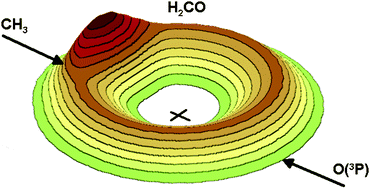 Graphical abstract: Crossed-beam dynamics studies of the radical–radical combustion reaction O(3P) + CH3 (methyl)
