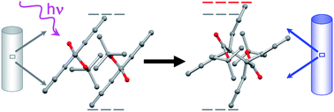 Graphical abstract: Solid-state photochemical and photomechanical properties of molecular crystal nanorods composed of anthracene ester derivatives