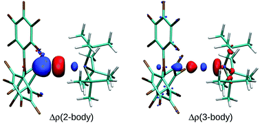 Graphical abstract: Theoretical analysis of cooperative effects of small molecule activation by frustrated Lewis pairs