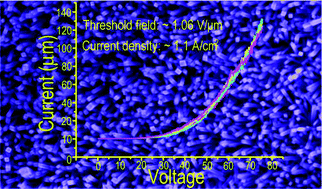 Graphical abstract: Heterostructures of vertical, aligned and dense SnO2 nanorods on graphene sheets: in situ TEM measured mechanical, electrical and field emission properties