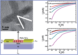 Graphical abstract: The impact of chemical treatment on optical and electrical characteristics of multipod PbSe nanocrystal films