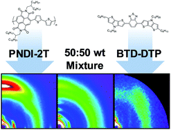 Graphical abstract: Physical mixtures of small-molecule and polymeric organic semiconductors: comparing thermodynamic behavior and thin-film structure