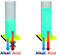 Graphical abstract: Acrylic acid grafted porous polycarbonate membrane with smart hydrostatic pressure response to pH