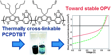 Graphical abstract: Organic photovoltaics based on a crosslinkable PCPDTBT analogue; synthesis, morphological studies, solar cell performance and enhanced lifetime