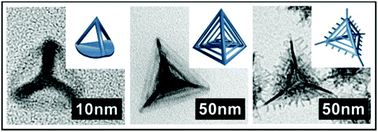 Graphical abstract: Morphological evolution of 2D Rh nanoplates to 3D Rh concave nanotents, hierarchically stacked nanoframes, and hierarchical dendrites