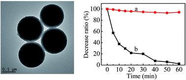 Graphical abstract: Facile assembly of a polystyrene microsphere/graphene oxide/porphyrin composite with core–shell structure