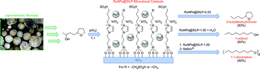 Graphical abstract: Bifunctional nanoparticle–SILP catalysts (NPs@SILP) for the selective deoxygenation of biomass substrates