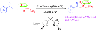 Graphical abstract: An efficient approach for the construction of trifluoromethylated all-carbon quaternary stereocenters: enantioselective Ni(ii)-catalyzed Michael addition of 2-acetyl azaarene to β,β-disubstituted nitroalkenes