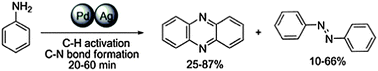Graphical abstract: Synchronous double C–N bond formation via C–H activation for a novel synthetic route to phenazine
