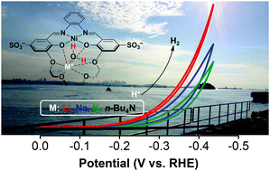 Graphical abstract: Enhancing electrocatalytic hydrogen evolution by nickel salicylaldimine complexes with alkali metal cations in aqueous media