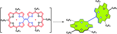 Graphical abstract: The synthesis and characterization of the meso–meso linked antiaromatic tetraoxa isophlorin dimer