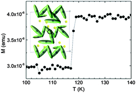Graphical abstract: The Verwey structure of a natural magnetite
