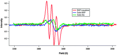 Graphical abstract: Formation of environmentally persistent free radicals from the heterogeneous reaction of ozone and polycyclic aromatic compounds