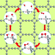 Graphical abstract: Implications of boron doping on electrocatalytic activities of graphyne and graphdiyne families: a first principles study