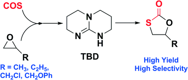 Graphical abstract: Synthesis of cyclic monothiocarbonates via the coupling reaction of carbonyl sulfide (COS) with epoxides
