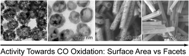 Graphical abstract: Hollow AgPt/SiO2 nanomaterials with controlled surface morphologies: is the number of Pt surface atoms imperative to optimize catalytic performances?