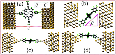 Graphical abstract: The image charge effect and vibron-assisted processes in Coulomb blockade transport: a first principles approach