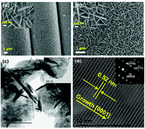 Graphical abstract: Flexible, transparent and exceptionally high power output nanogenerators based on ultrathin ZnO nanoflakes