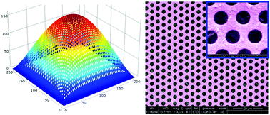 Graphical abstract: Graphene “microdrums” on a freestanding perforated thin membrane for high sensitivity MEMS pressure sensors