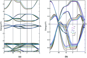 Graphical abstract: Exploring and exploiting the influence of the compression mechanism on the transport properties of CrF3