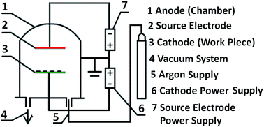 Graphical abstract: Corrosion resistance of a tungsten modified AISI 430 stainless steel bipolar plate for proton exchange membrane fuel cells