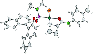 Graphical abstract: Dynamic behaviour of monohaptoallylpalladium species: internal coordination as a driving force in allylic alkylation chemistry