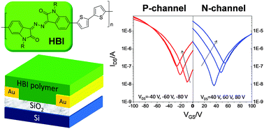 Graphical abstract: (3Z,3′Z)-3,3′-(Hydrazine-1,2-diylidene)bis(indolin-2-one) as a new electron-acceptor building block for donor–acceptor π-conjugated polymers for organic thin film transistors