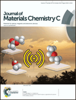 Graphical abstract: Inside front cover