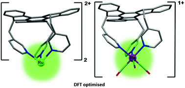 Graphical abstract: Synthesis and photophysical properties of C3-symmetric tris(pyridyl)truxene scaffolds of Ru(ii) and Re(i)