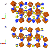 Graphical abstract: Na2M2(SO4)3 (M = Fe, Mn, Co and Ni): towards high-voltage sodium battery applications