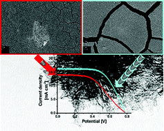 Graphical abstract: Facile and quick preparation of carbon nanohorn-based counter electrodes for efficient dye-sensitized solar cells