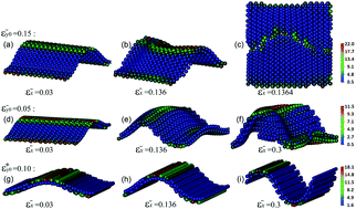 Graphical abstract: Tensile and compressive behaviors of prestrained single-layer black phosphorus: a molecular dynamics study