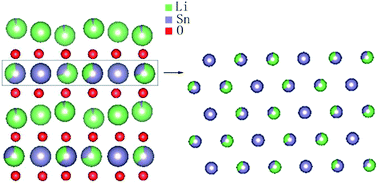 Graphical abstract: Probing cation intermixing in Li2SnO3