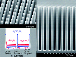 Graphical abstract: Facile fabrication of wafer-scale, micro-spacing and high-aspect-ratio silicon microwire arrays