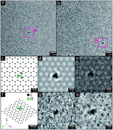 Graphical abstract: Thermochemical functionalisation of graphenes with minimal framework damage