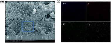 Graphical abstract: Enhanced electronic properties in CH3NH3PbI3via LiCl mixing for hole-conductor-free printable perovskite solar cells