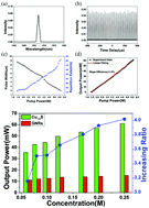 Graphical abstract: Plasmonic Cu1.8S nanocrystals as saturable absorbers for passively Q-switched erbium-doped fiber lasers