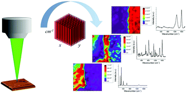 Graphical abstract: Spatial and spectral resolution of carbonaceous material from hematite (α-Fe2O3) using multivariate curve resolution-alternating least squares (MCR-ALS) with Raman microspectroscopic mapping: implications for the search for life on Mars