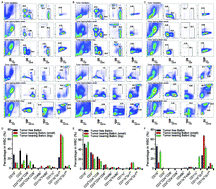 Graphical abstract: The influence of tumor-induced immune dysfunction on the immune cell distribution of gold nanoparticles in vivo