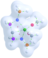 Graphical abstract: Quantification of f-element covalency through analysis of the electron density: insights from simulation