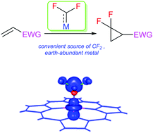 Graphical abstract: Difluorocarbene transfer from a cobalt complex to an electron-deficient alkene