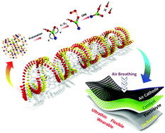 Graphical abstract: A modified molecular framework derived highly efficient Mn–Co–carbon cathode for a flexible Zn–air battery