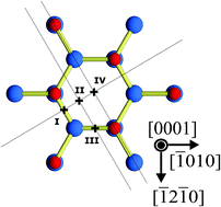 Graphical abstract: Impact of screw and edge dislocations on the thermal conductivity of individual nanowires and bulk GaN: a molecular dynamics study