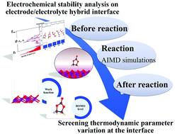 Graphical abstract: First-principles study on thermodynamic stability of the hybrid interfacial structure of LiMn2O4 cathode and carbonate electrolyte in Li-ion batteries