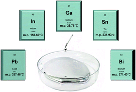 Graphical abstract: Liquid metals: fundamentals and applications in chemistry