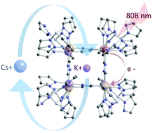 Graphical abstract: A new {Fe4Co4} soluble switchable nanomagnet encapsulating Cs+: enhancing the stability and redox flexibility and tuning the photomagnetic effect.