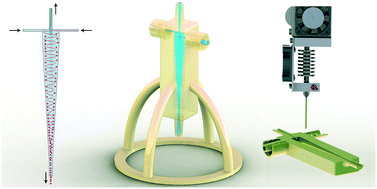 Graphical abstract: A 3D-printed mini-hydrocyclone for high throughput particle separation: application to primary harvesting of microalgae